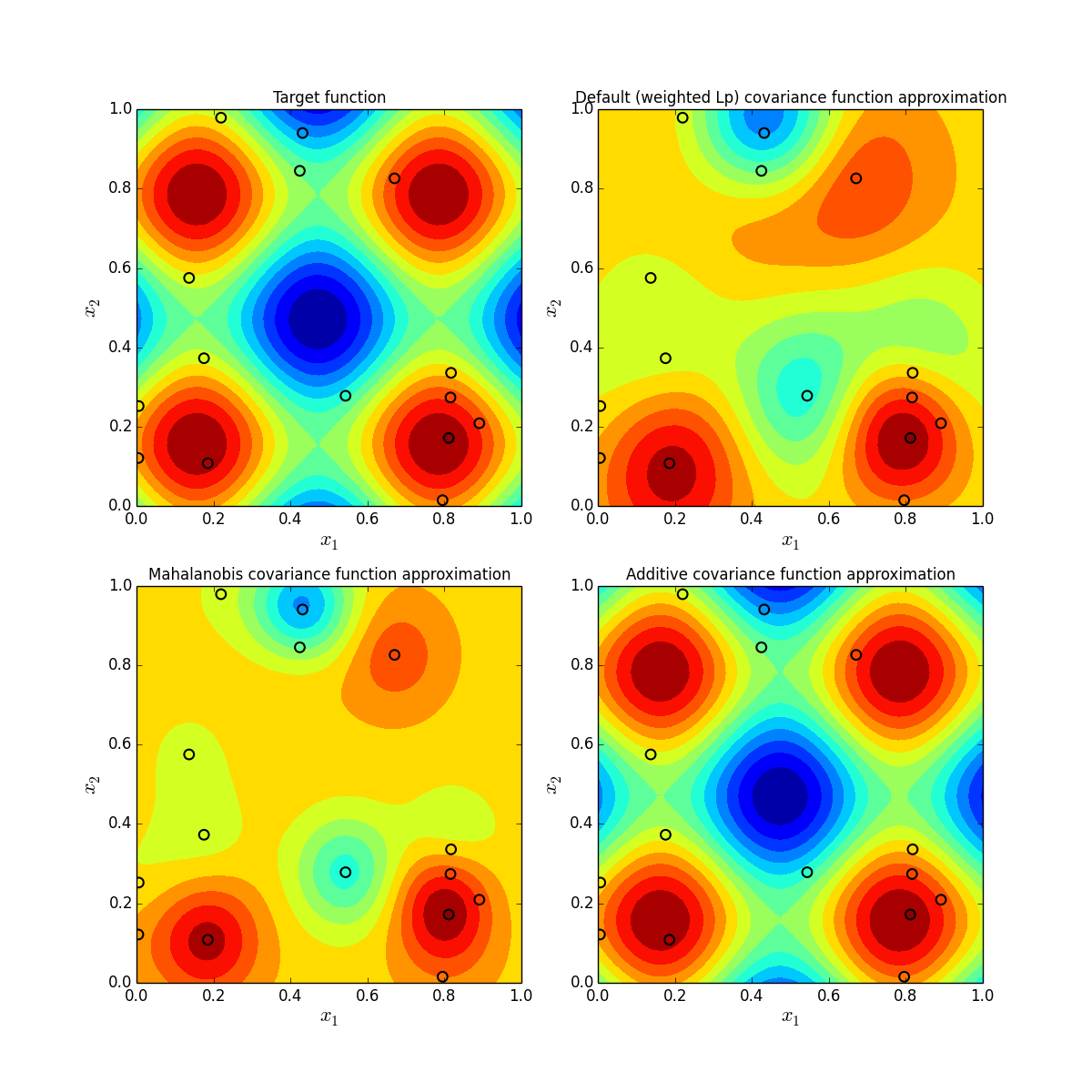 True function and obtained approximations. Training sample points are marked with blue dots.