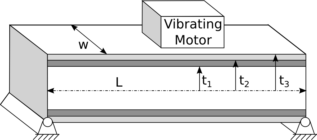 Vibrating platform